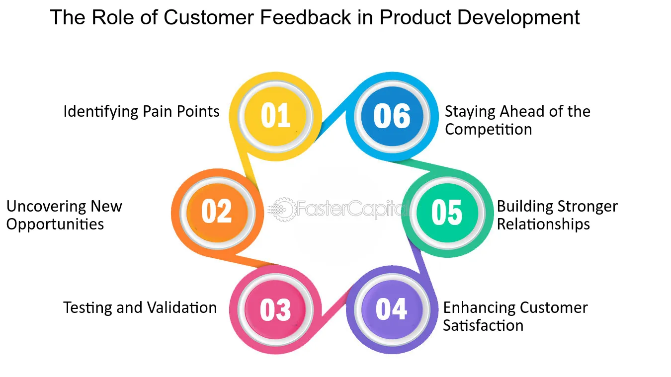 The Importance of Customer Feedback