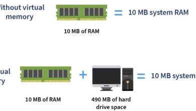 How Does Virtual Memory In Operating System Work?