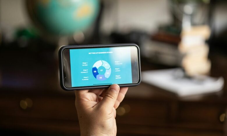 dynamic horizon strategic progress starts